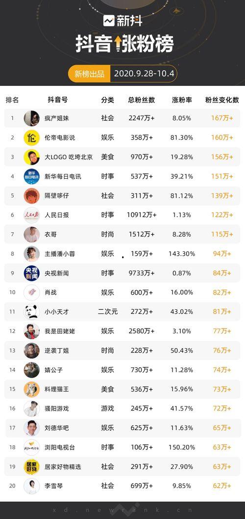 明星黑料一览表 2025社会热点话题 吃瓜抖音,抖音吃瓜群众热议焦点